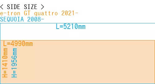 #e-tron GT quattro 2021- + SEQUOIA 2008-